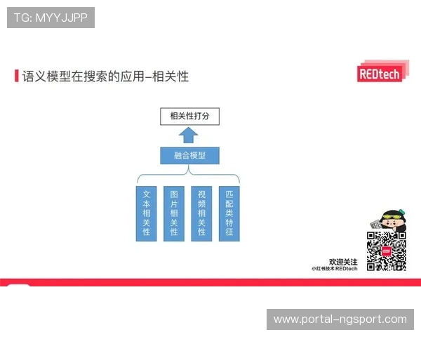 语义分析技术优化内容搜索准确性 语义分析技术优化内容搜索准确性