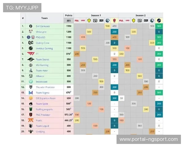 电竞世界杯EPT积分榜前八直邀，DOTA2项目参赛队伍名单受关注